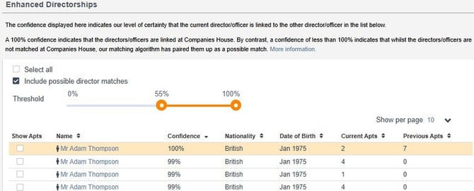 Enhanced Directorship 2